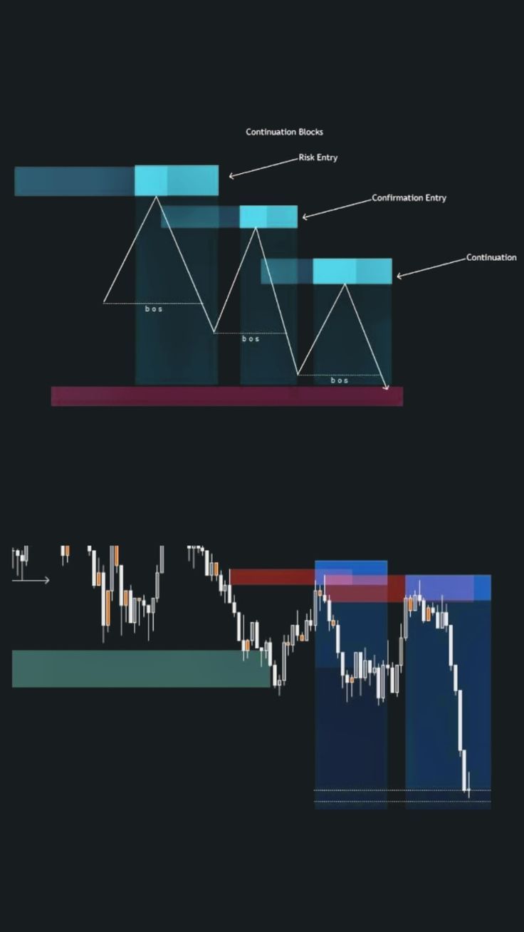 736x1308 trading wallpaper
