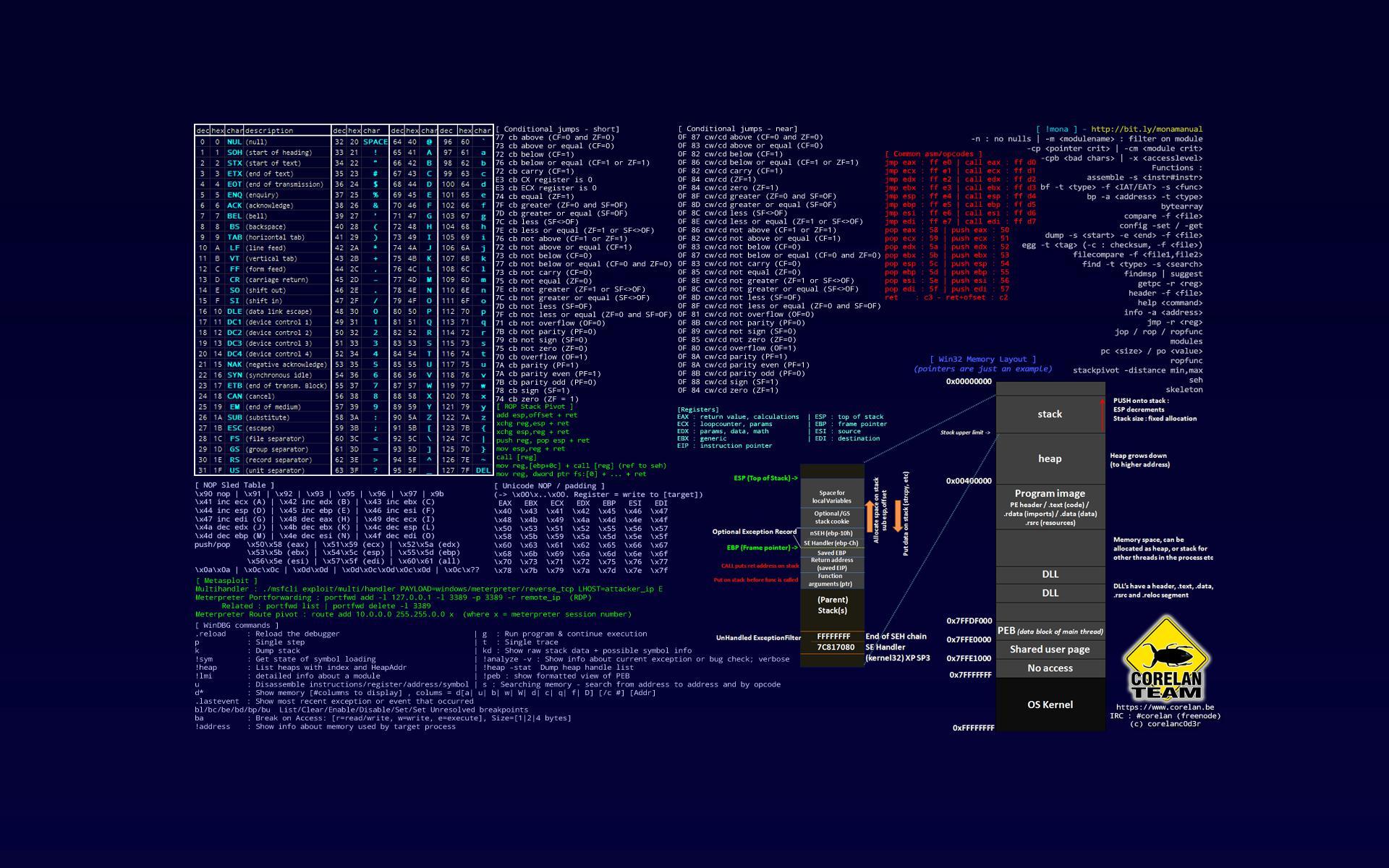 1920x1200 Hacker Wallpaper HD Wallpaper & Background Download