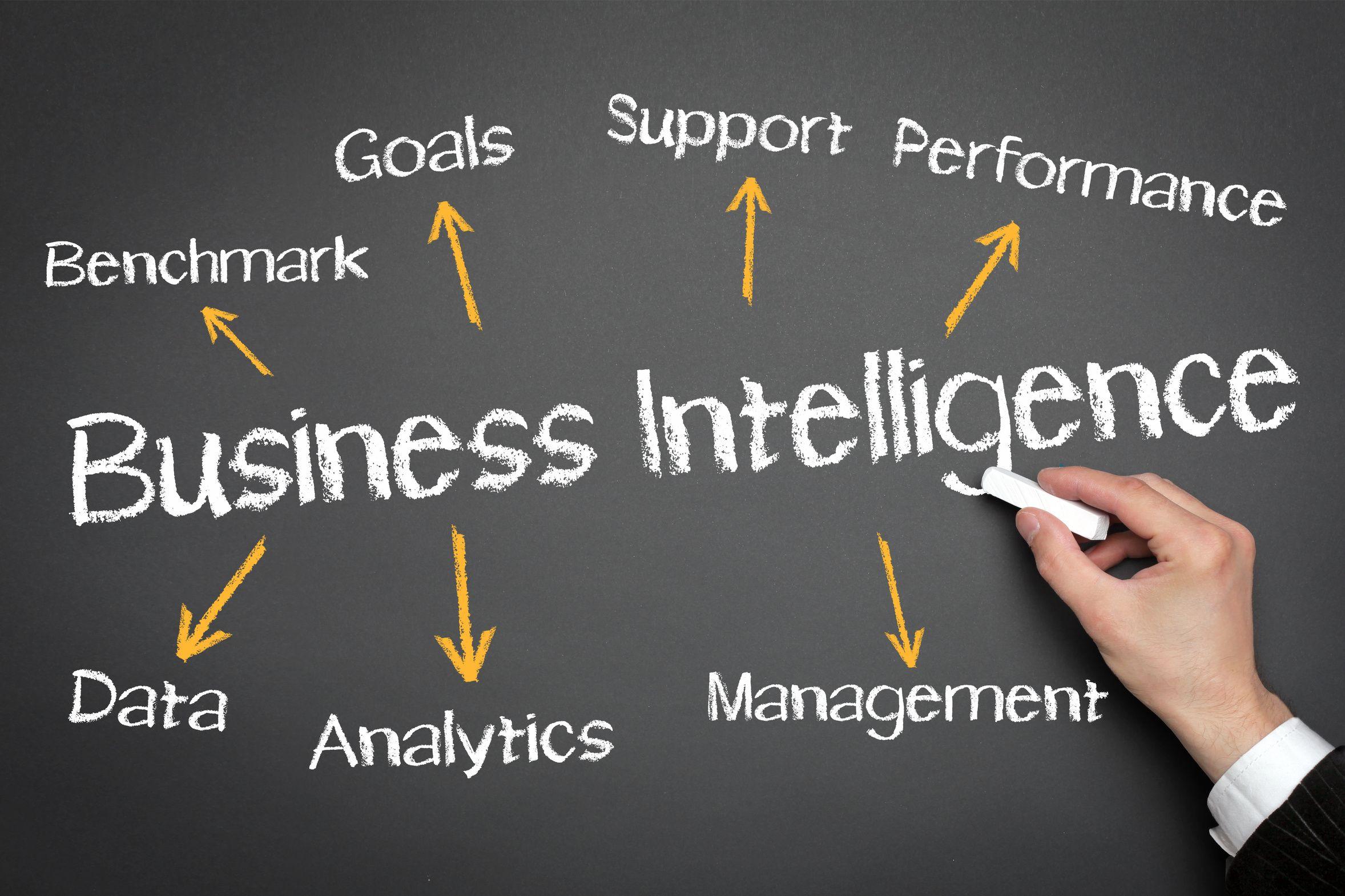 Business Intelligence Wallpapers - Top Free Business Intelligence ...