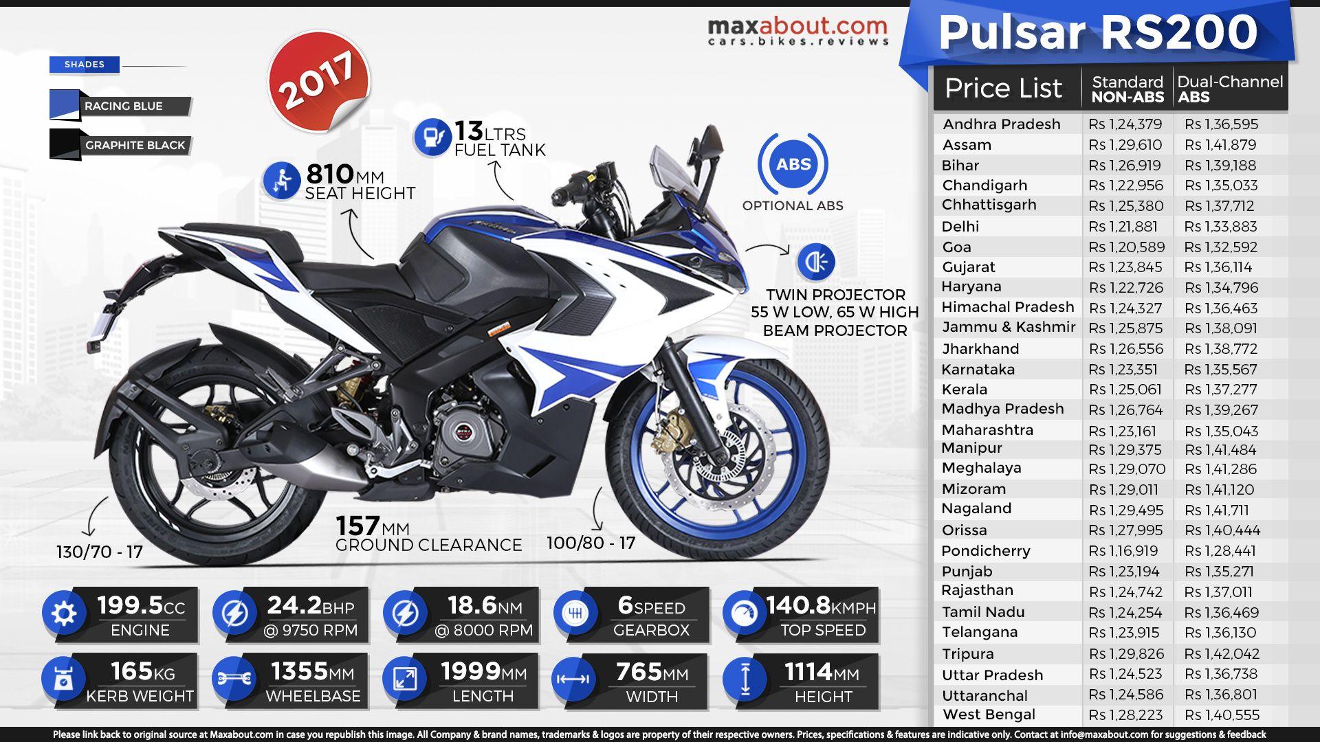 1920x1080 State Wise Ex Showroom Price List Of 2017 Bajaj Pulsar RS200