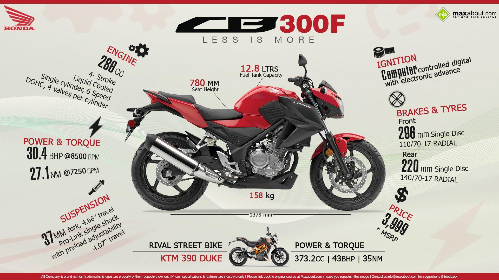 1920x1080 Honda CB300F