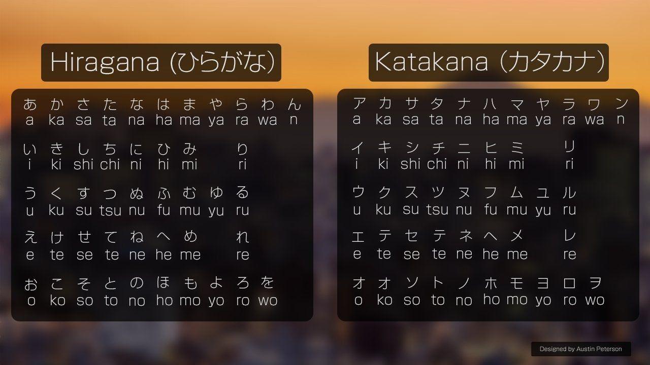 Katakana Wallpapers Top Free Katakana Backgrounds WallpaperAccess