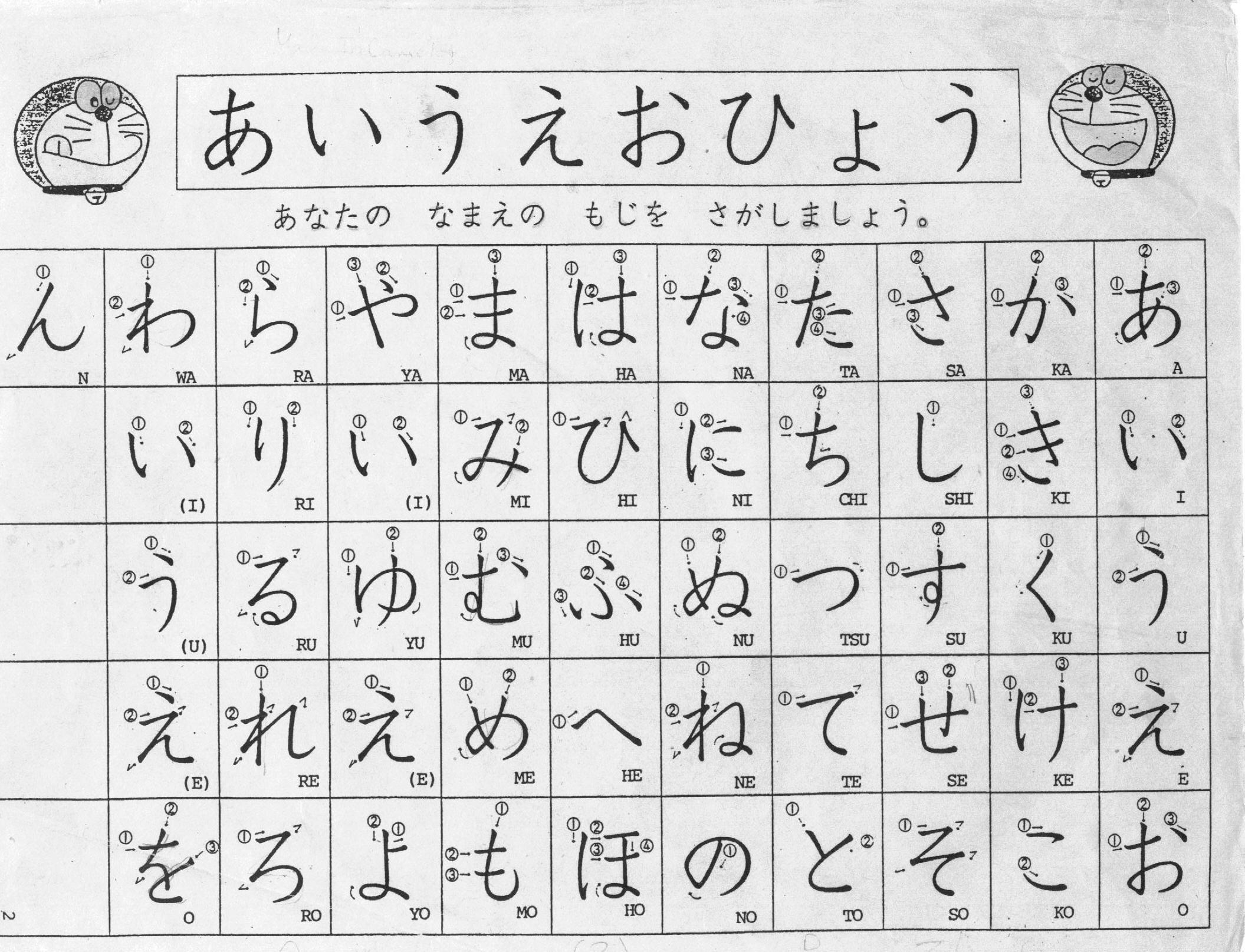 Katakana wallpapers top free katakana backgrounds wallpaperaccess