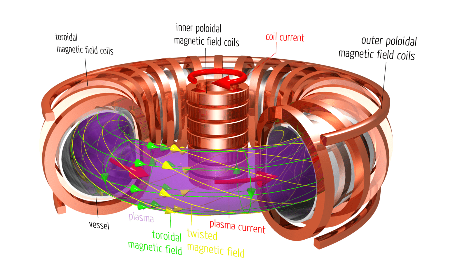 1600x900 Facts About Fusion Energy via Magnetic Confinement