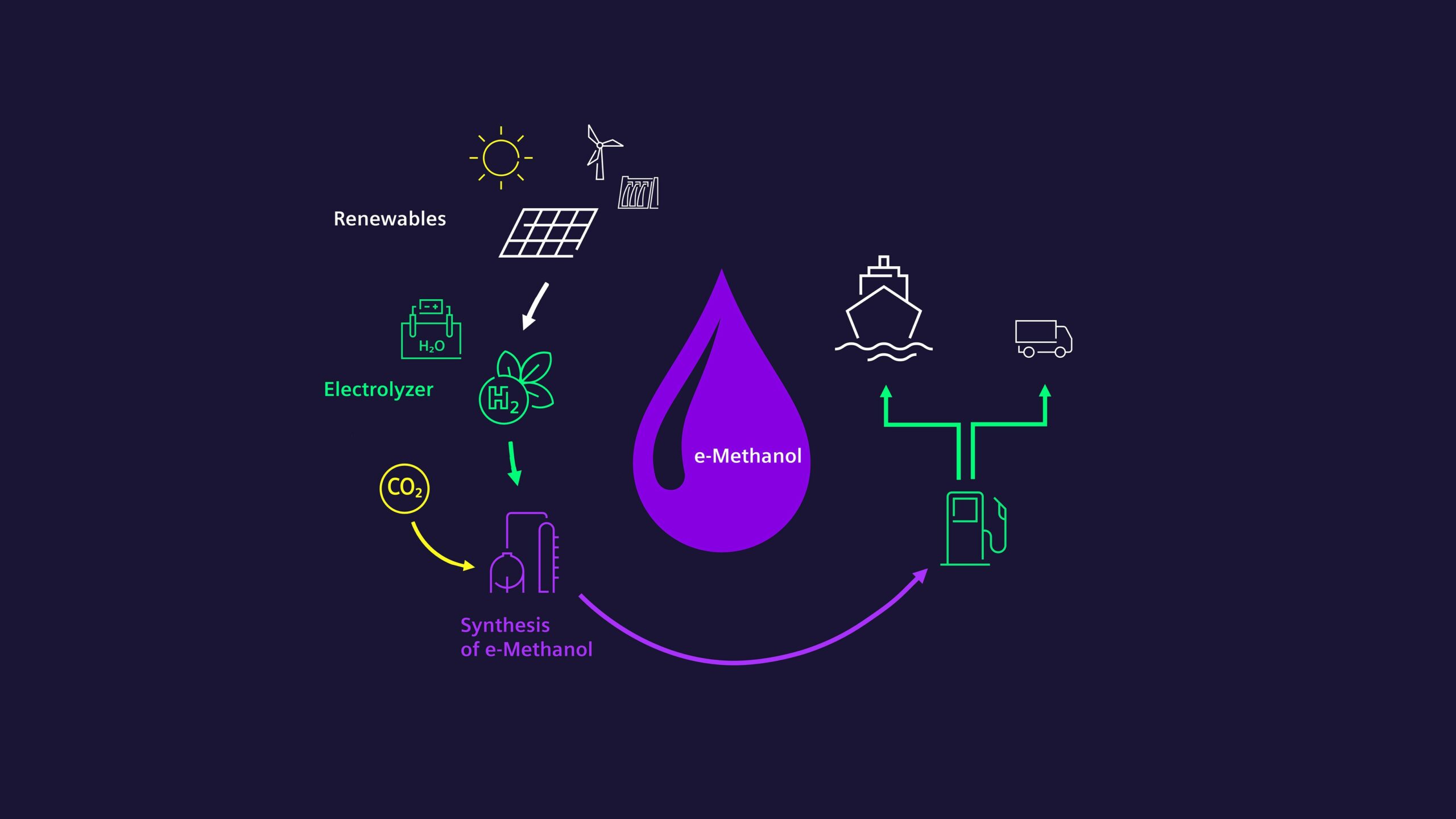 2560x1440 Siemens Energy Secures Electrolyzer Order From European Energy For World`s First Large Scale E Methanol Project