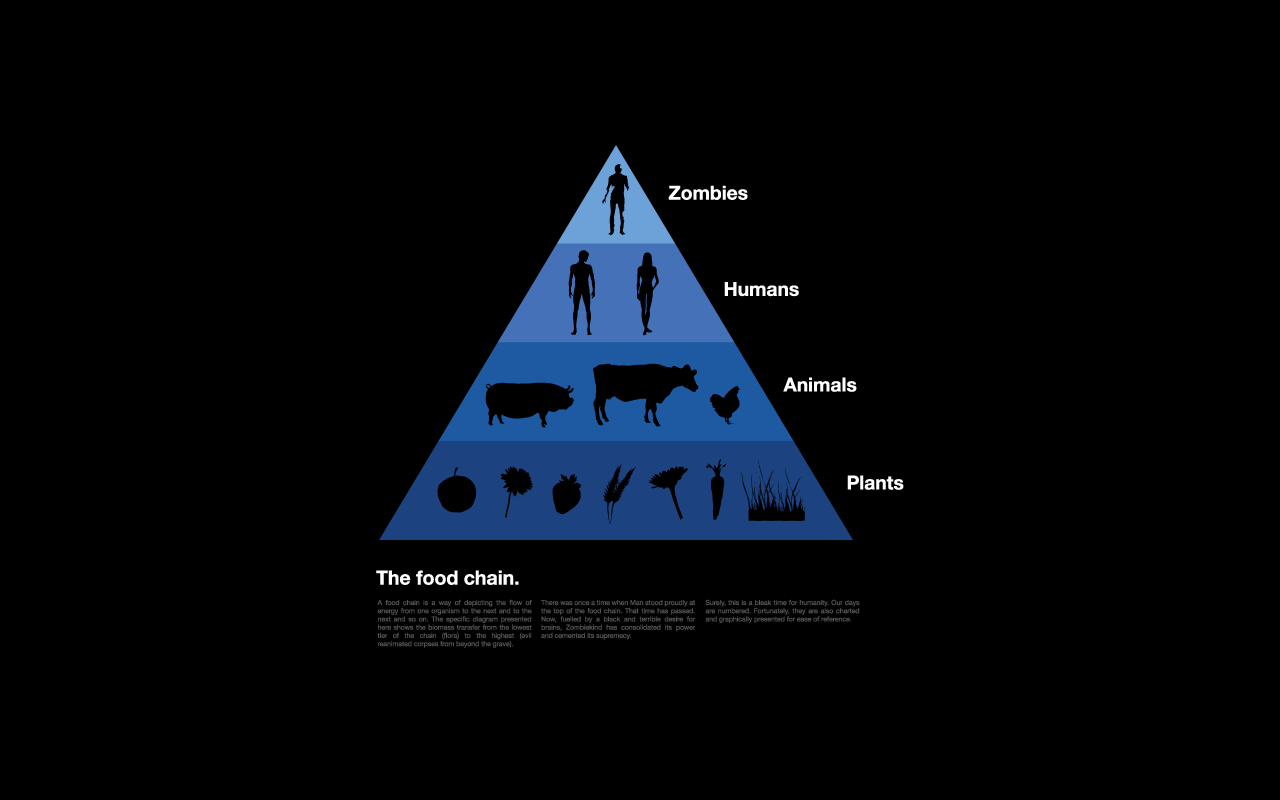 1280x800 Zombie Wallpaper # 1 (Food Chain)
