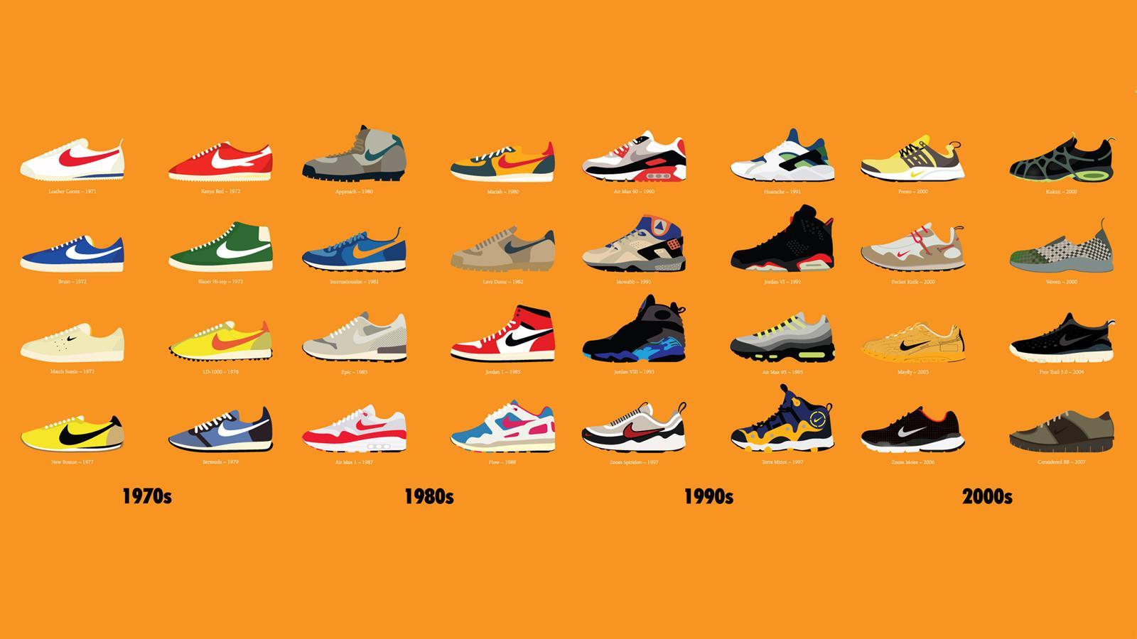 Nike Shoe Wallpaper 78 images