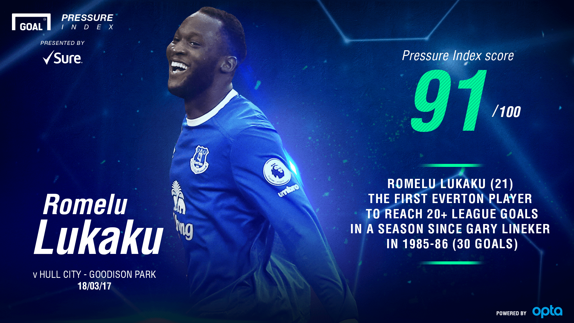 1920x1080 Lukaku Pressure Index, HD Wallpaper & background Download