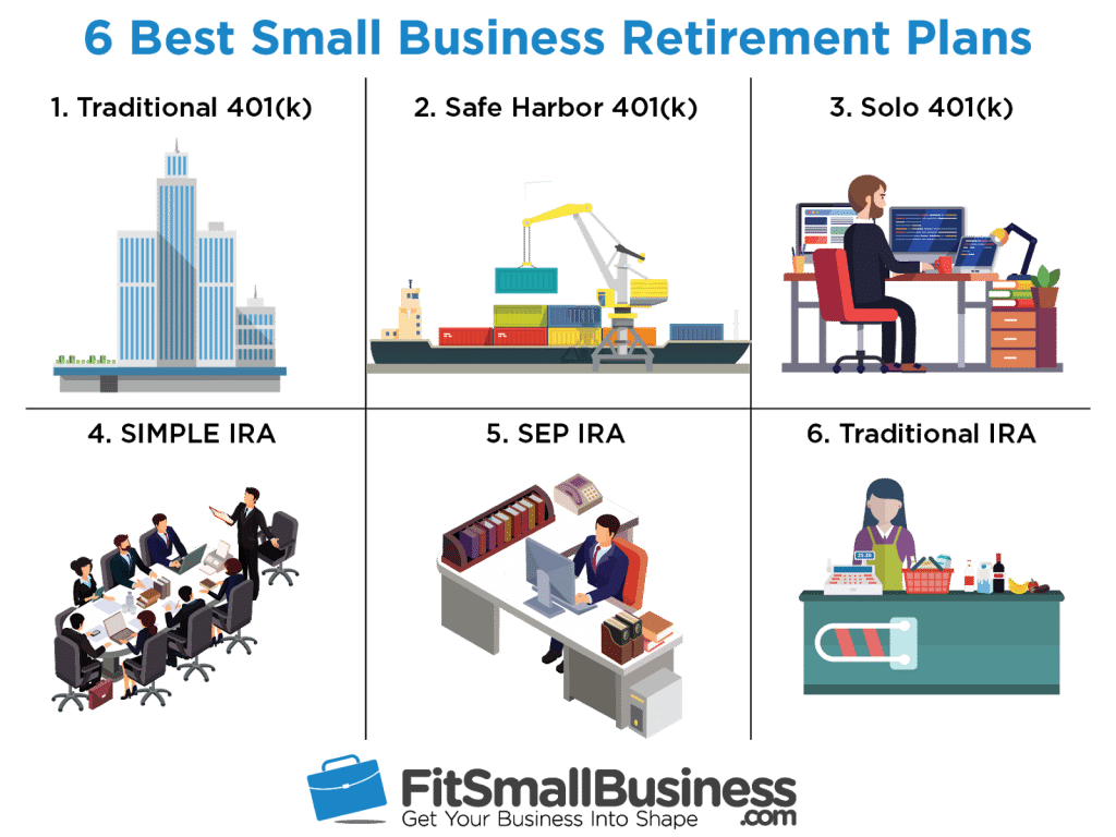 1024x768 Small Business Retirement Plans In Retirement