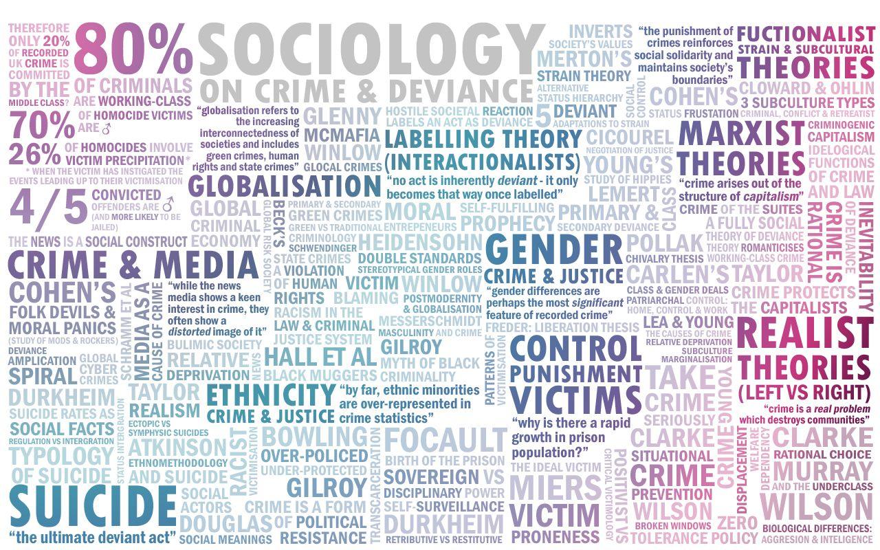 1280x800 Sociology Wallpaper. Sociology Wallpaper