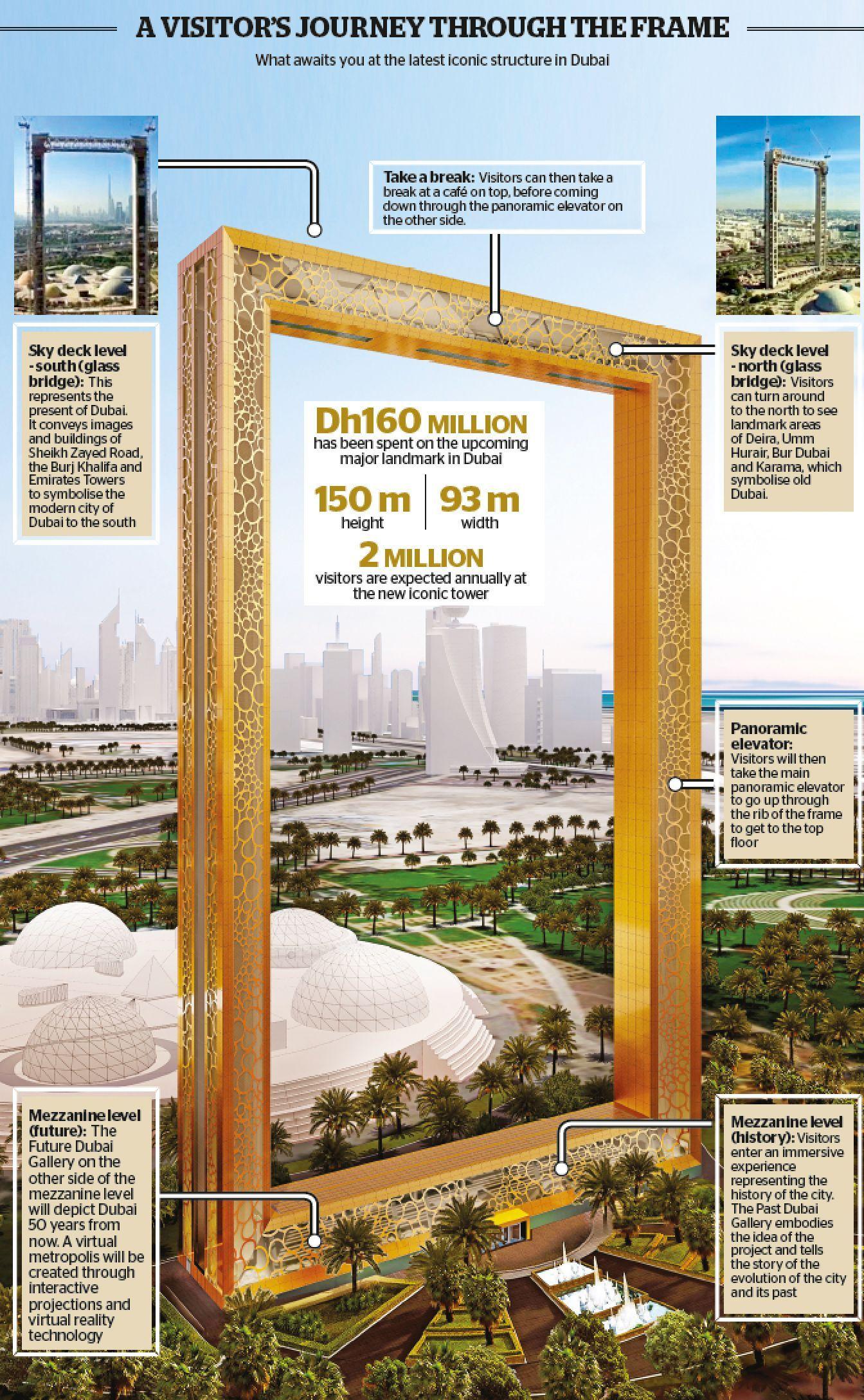 Dubai Frame Wallpapers Top Free Dubai Frame Backgrounds WallpaperAccess dubai-frame-wallpapers-top-free-dubai-frame-backgrounds-wallpaperaccess