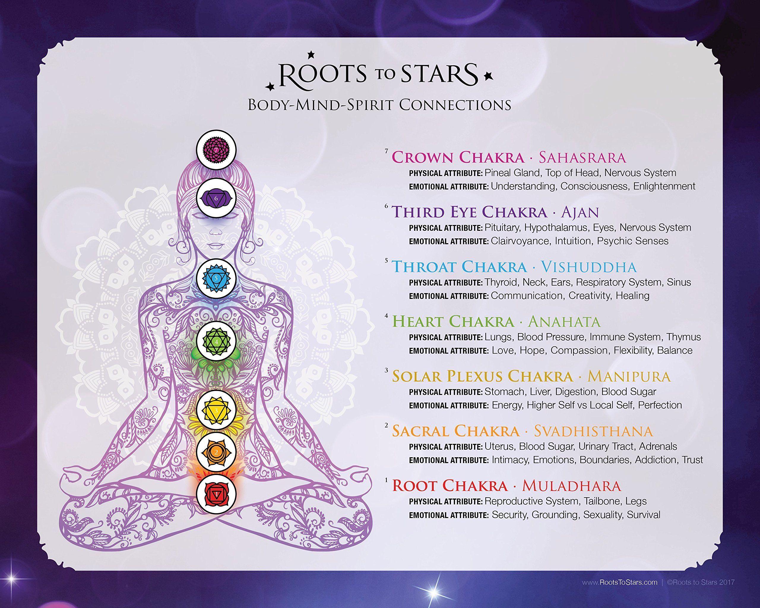 2560x2048 Chakra Affirmation Chart: Misha Johnson, Alex Frazier