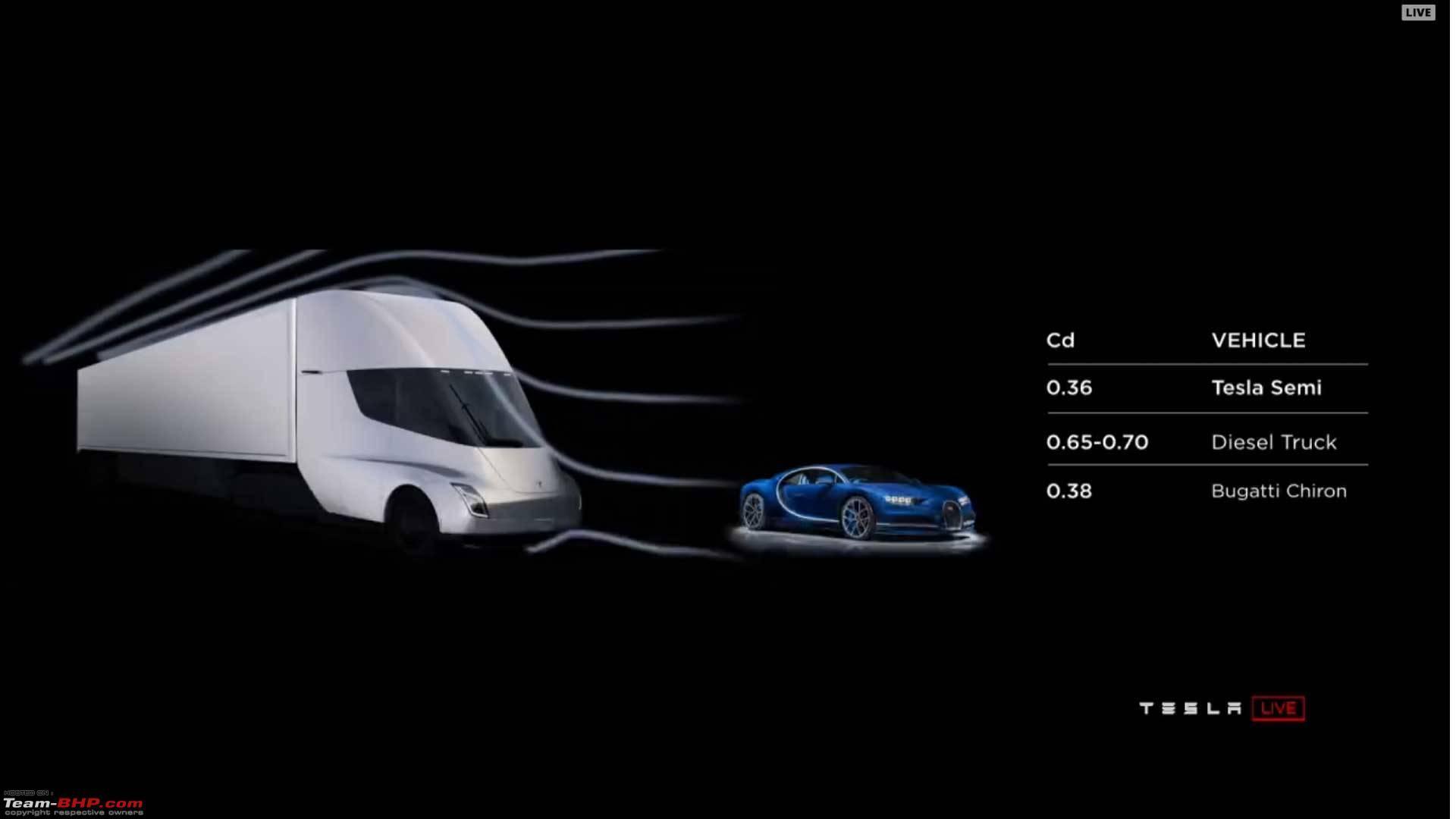 1920x1080 Tesla Semi Electric Truck Wallpaper
