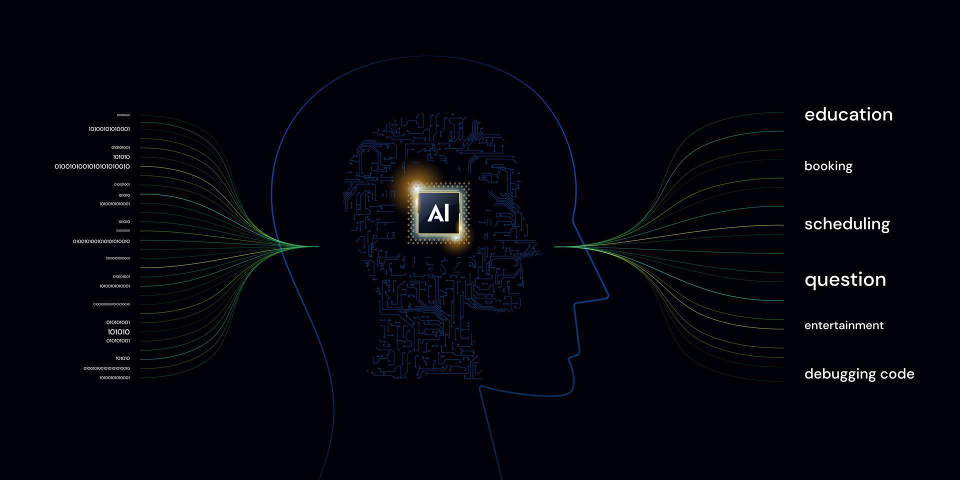 1920x960 Abstract artificial intelligence. Virtual concept. Machine learning technology concept
