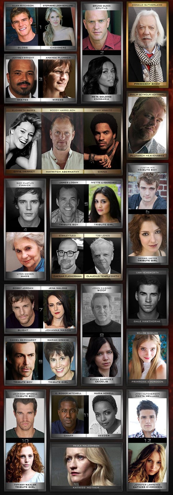 600x1715 The Hunger Games Wallpaper