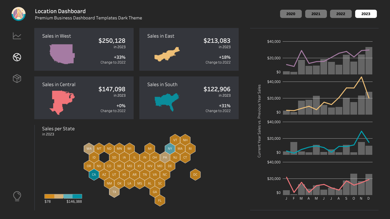1366x768 Tableau Business Dashboard Template
