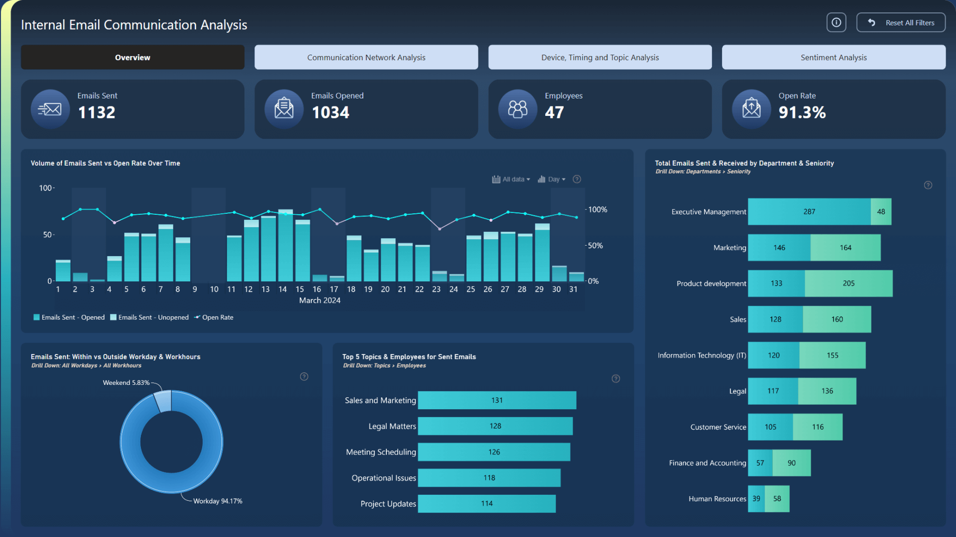 1920x1080 Power BI Dashboards