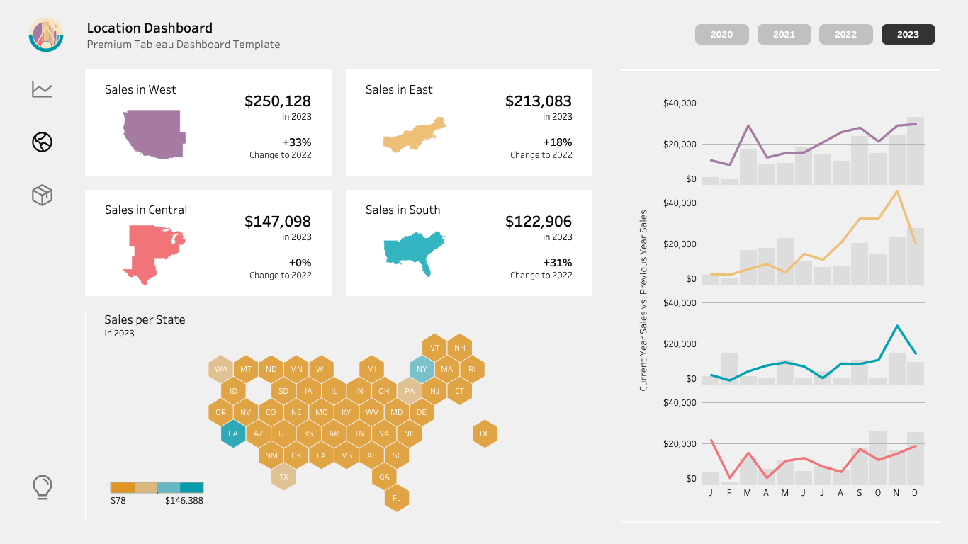 1366x768 Tableau Business Dashboard Template