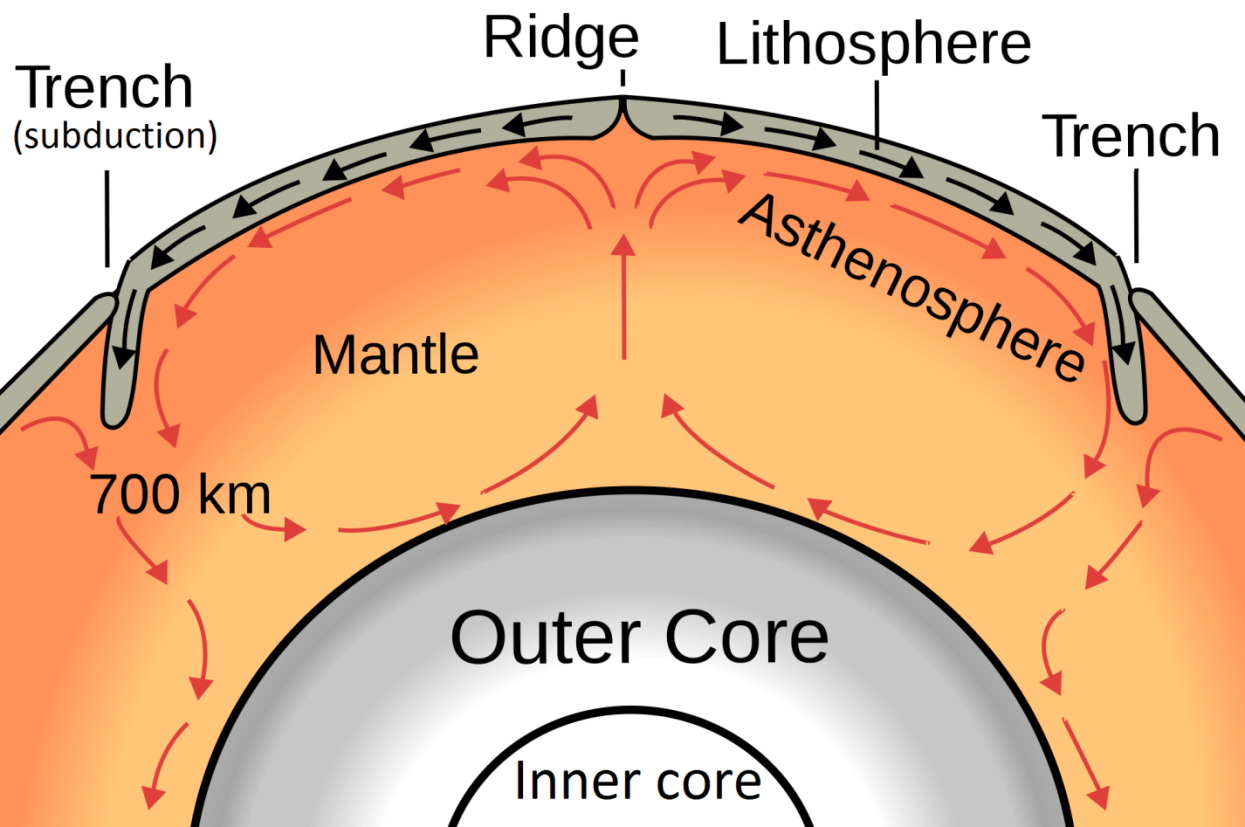 1245x827 1.5 Fundamentals of Plate Tectonics
