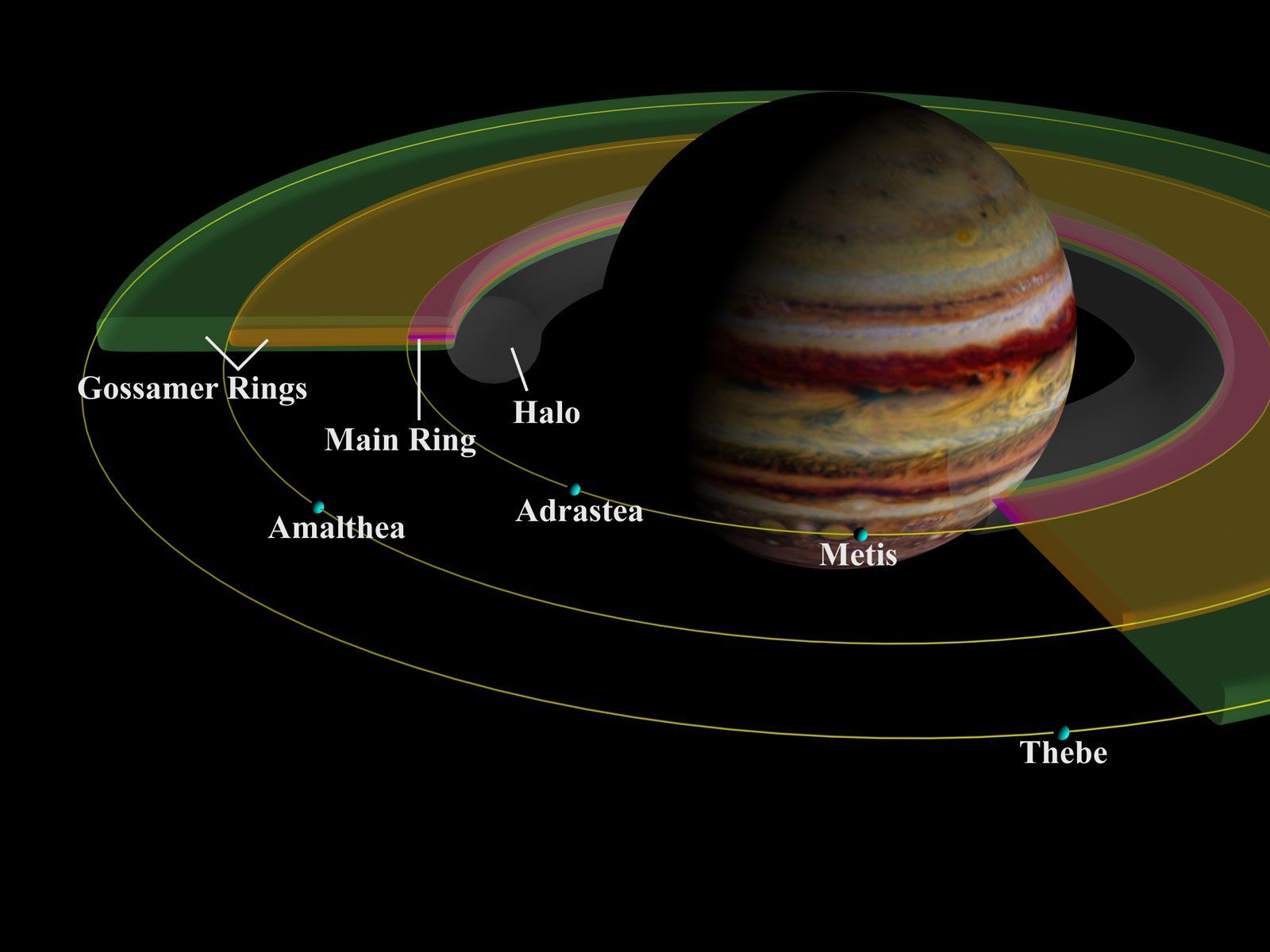 1600x1200 Jupiter, Moons, Gas Giant