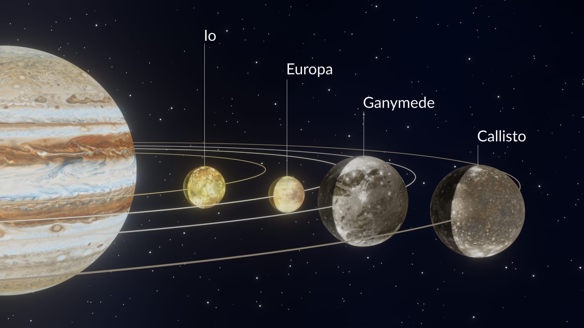 1920x1080 How Many Moons Does Jupiter Have. Biggest Moon of Jupiter. Galileo's Moons