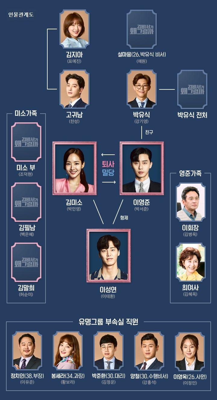 720x1324 What's Wrong With Secretary Kim?” Reveals Interesting Character
