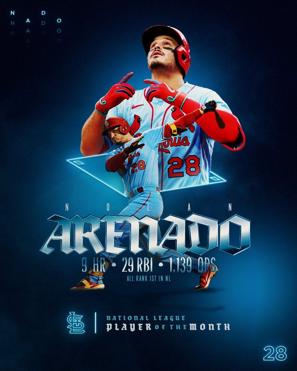 960x1200 For the second time this season, Nolan Arenado is the NL Player of the Month!