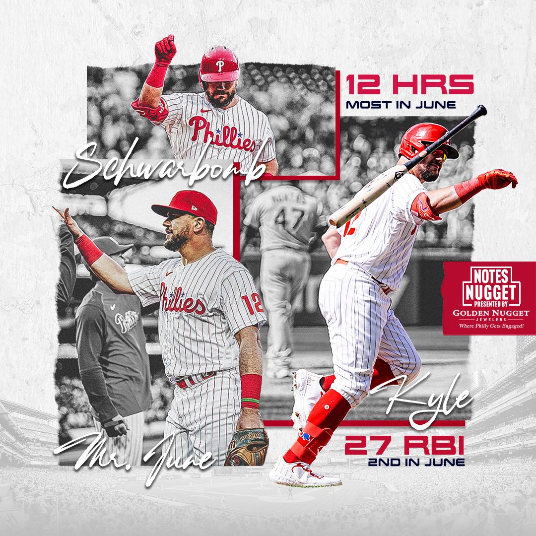 1080x1080 January February March April May Schwarber July August September October November December