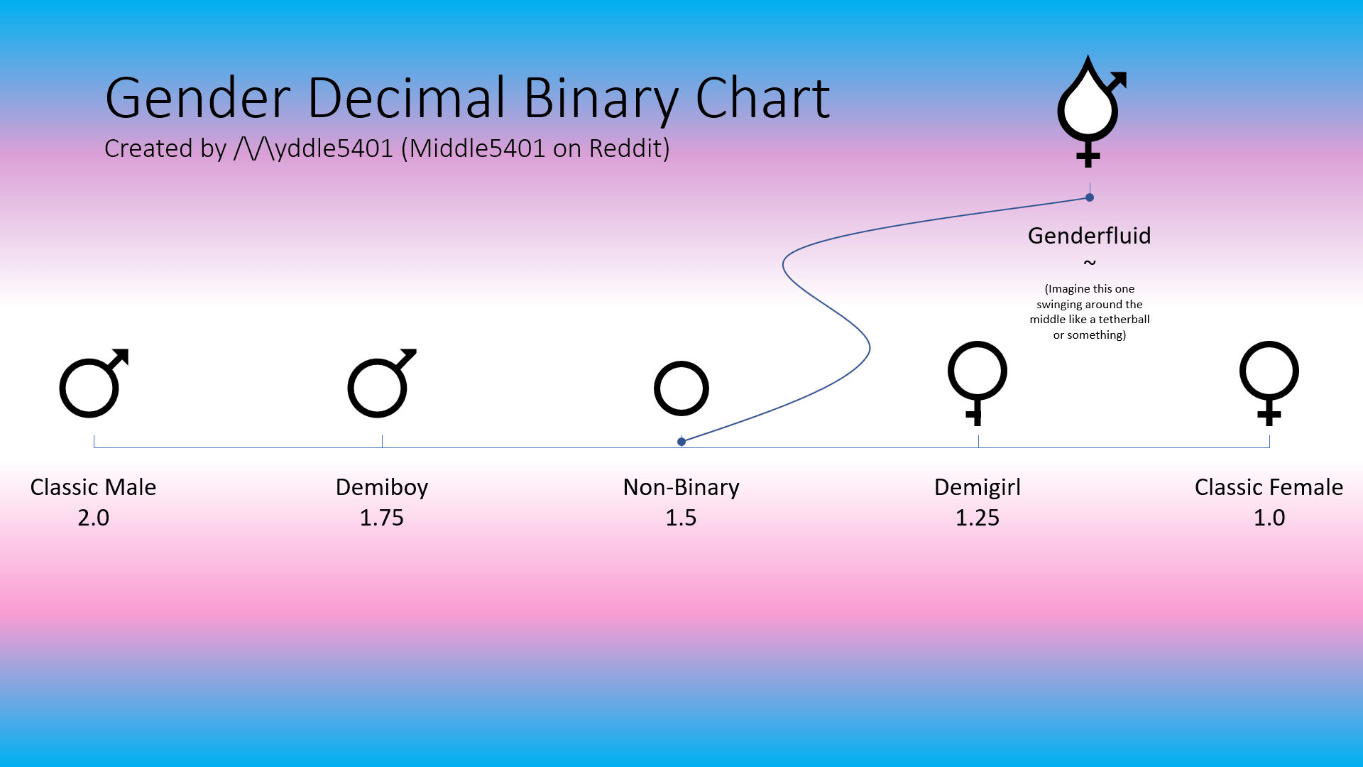 Nonbinary Wallpapers - Top Free Nonbinary Backgrounds ...