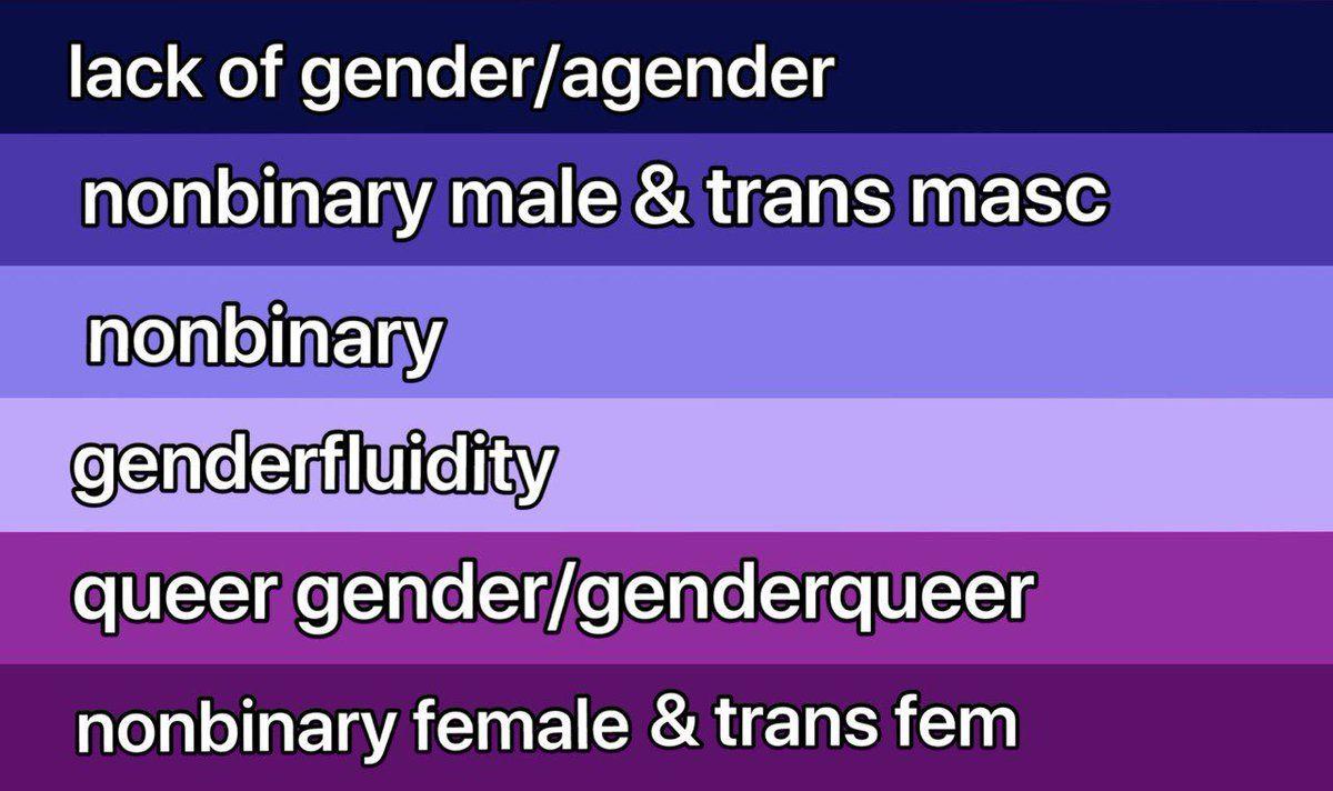 Nonbinary Wallpapers - Top Free Nonbinary Backgrounds - WallpaperAccess