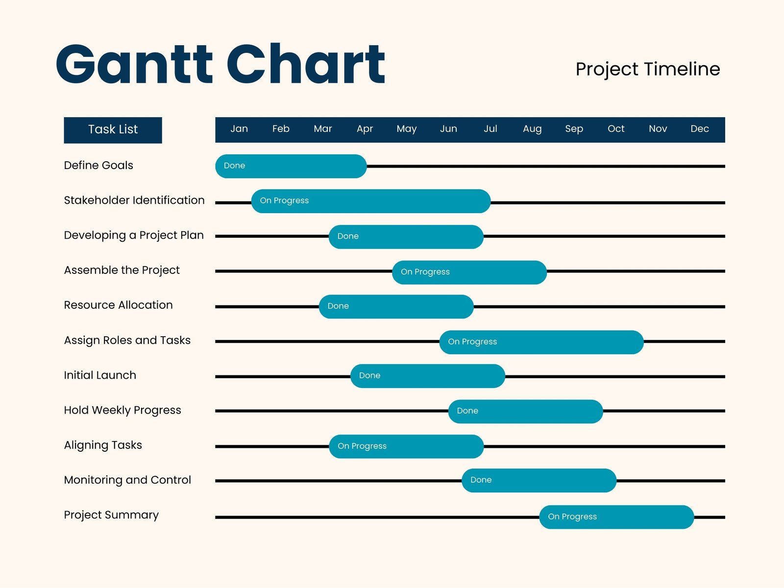 1600x1200 Free to customize Gantt chart templates