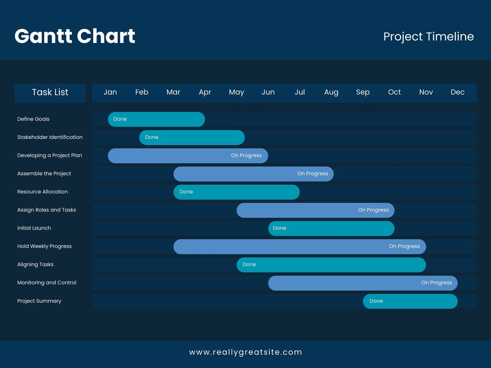 1600x1200 Free to customize Gantt chart templates