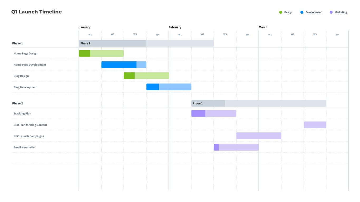 1366x768 Free Gantt Chart Template