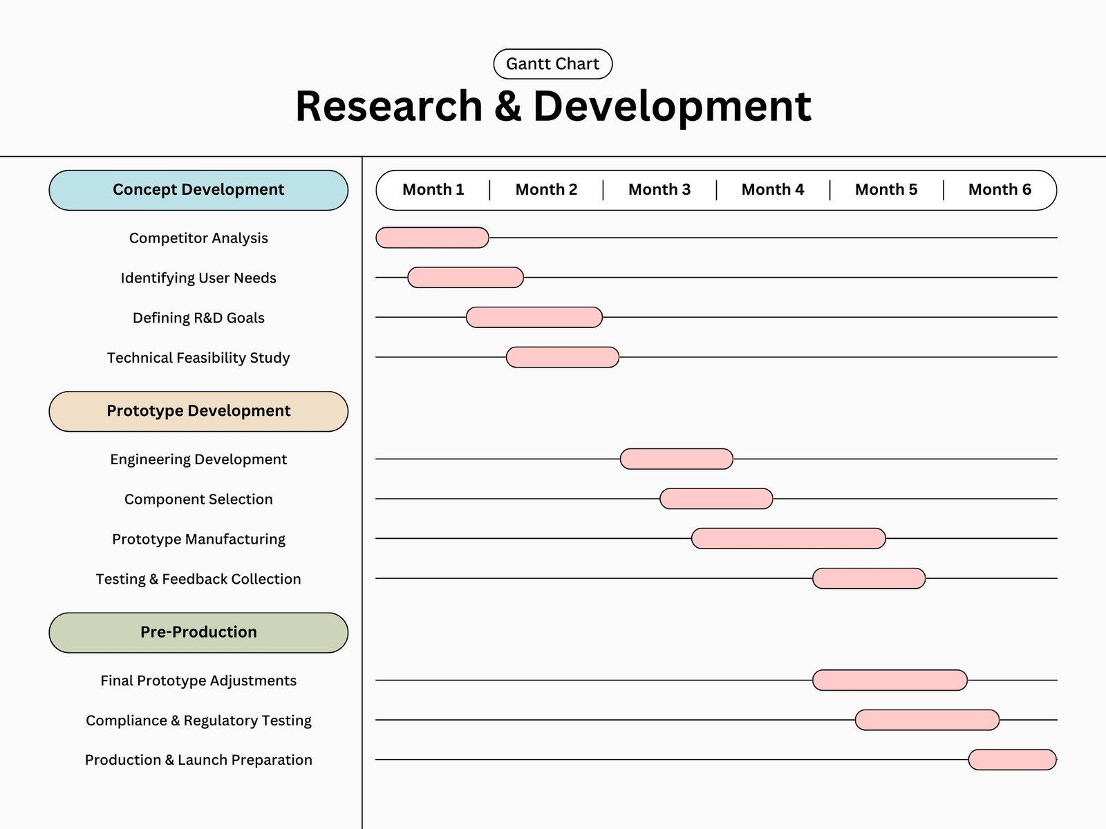 1600x1200 Free to customize Gantt chart templates