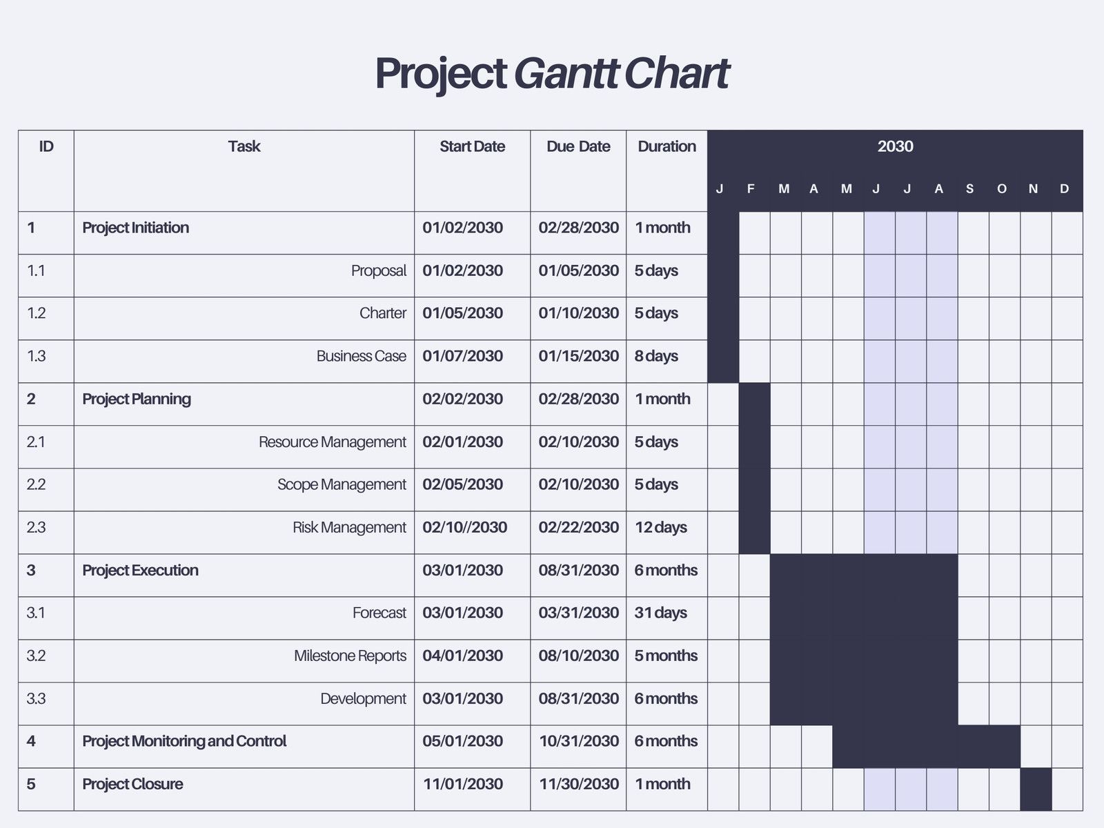1600x1200 to customize Gantt chart templates