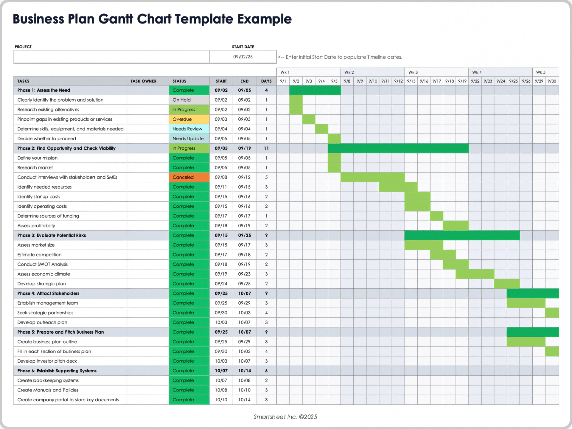 1920x1440 Free Gantt Chart Templates
