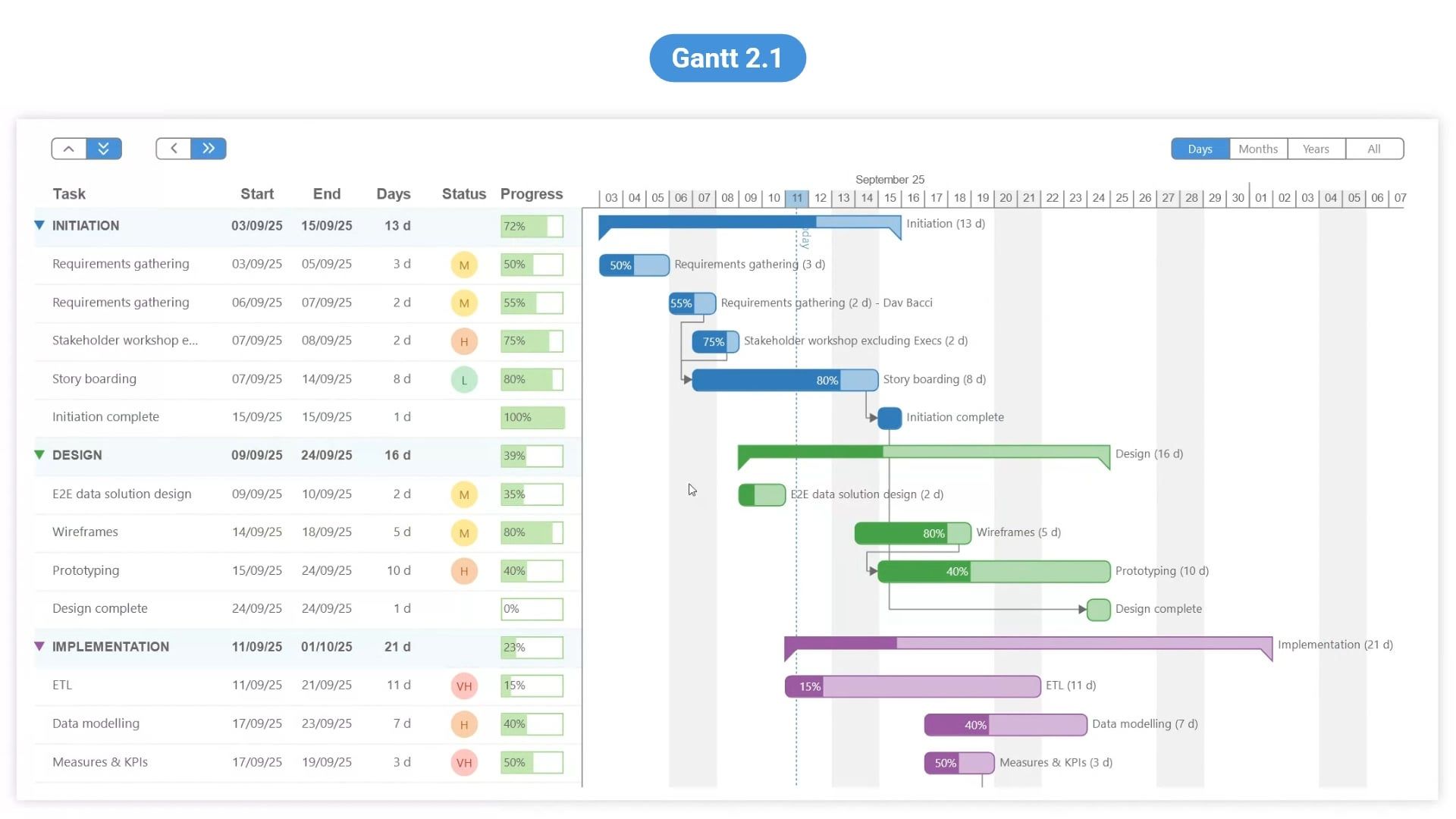 1920x1080 Deneb Gantt Chart