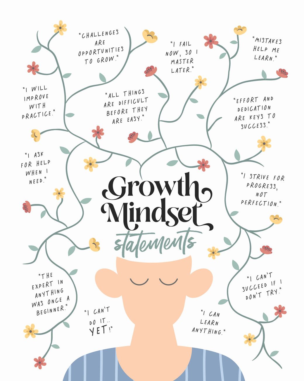 1040x1300 Poster Growth Mindset Statements, Beth Cai. Wall Art 1 FREE