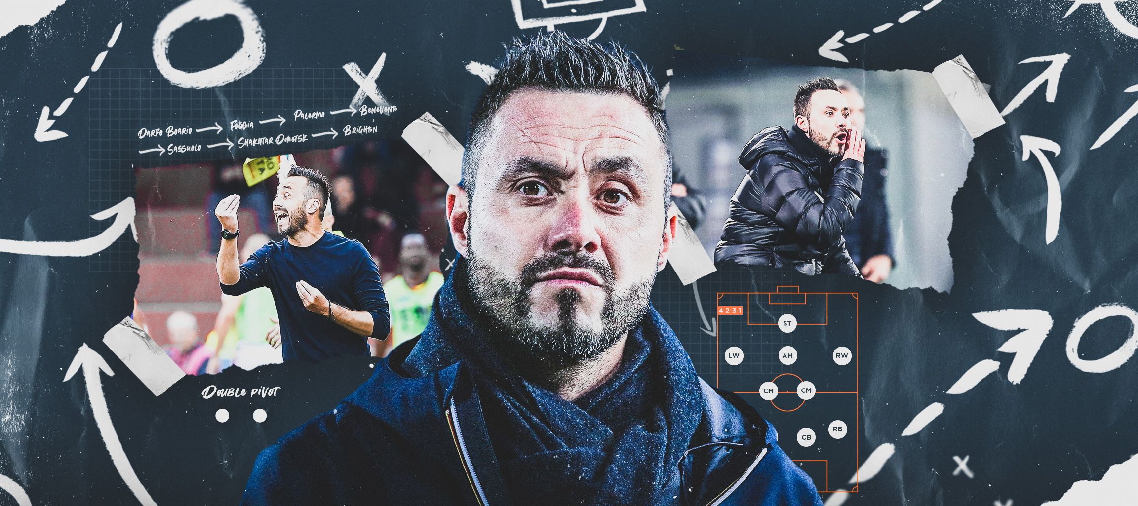 2305x1025 Coaches' Voice. Roberto De Zerbi tactics and style of play