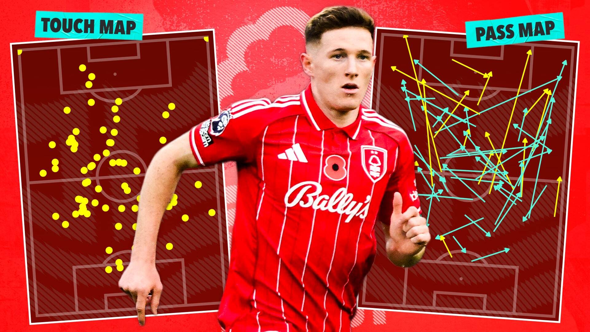 1920x1080 Man Utd Must Go All Out For Elliot Anderson After Gerrard Esque Display But He's Not Only English Midfielder Targeted