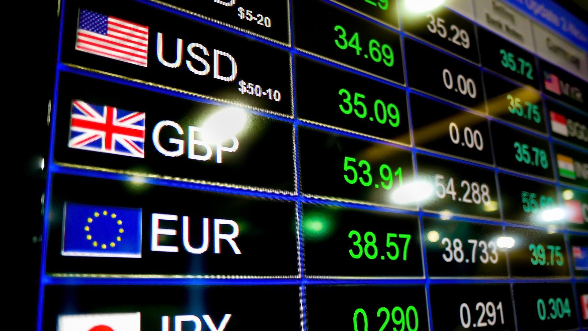 1920x1080 What Is the Foreign Exchange Market: A Guide