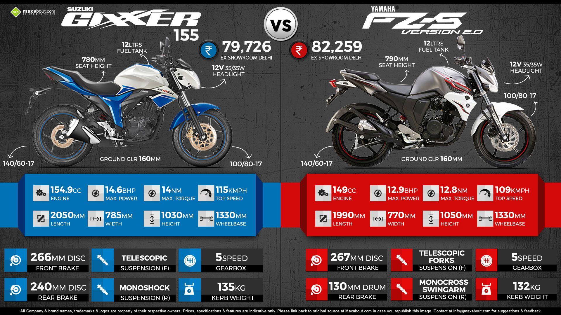 1920x1080 Suzuki Gsxr Wallpaper S Vs Gixxer, HD Wallpaper