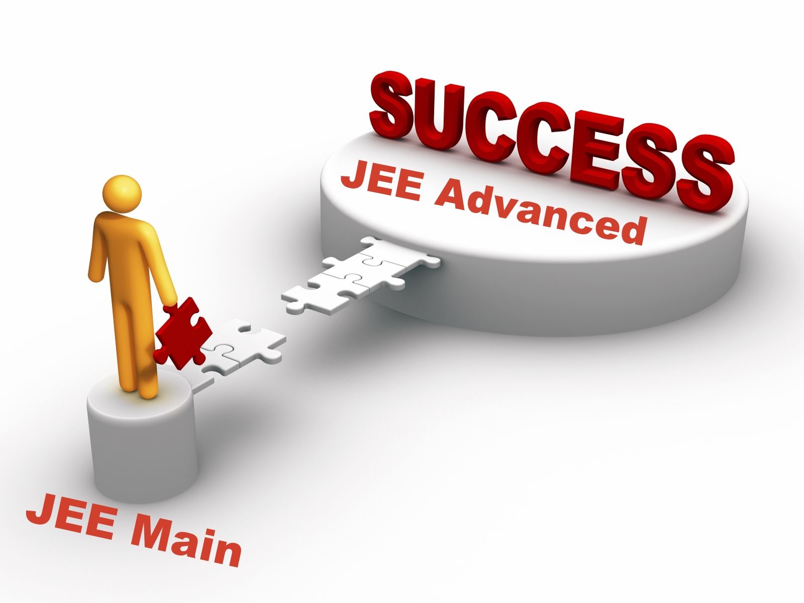 1600x1200 jee advanced. Life or Career