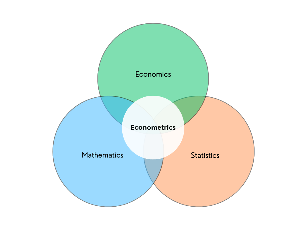 1024x768 How are Econometrics & Data Science Related?
