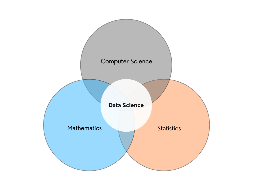 1024x768 How are Econometrics & Data Science Related?