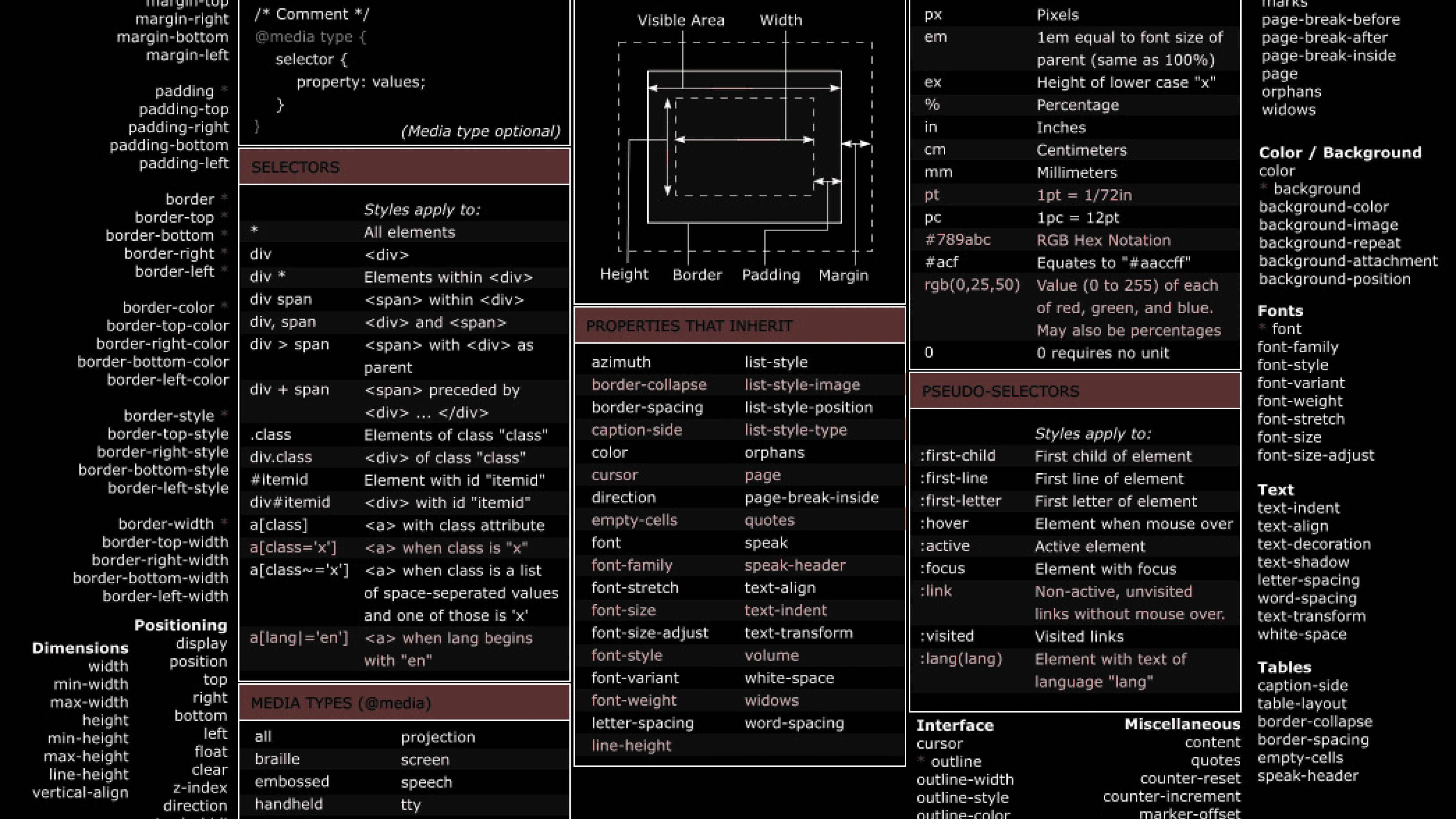 3840x2160 Cheat Sheet Wallpaper