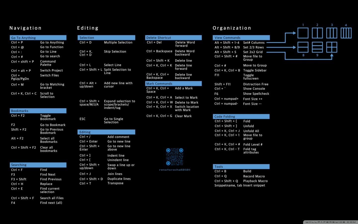 1440x900 Cheat Sheet Wallpaper