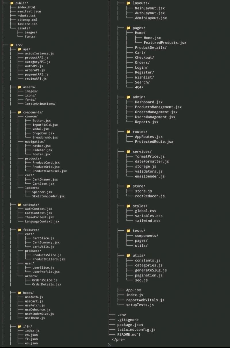 800x1210 React Project Structure: Writing Software That Ages Well. Mohit Kumar Toshniwal posted on the topic