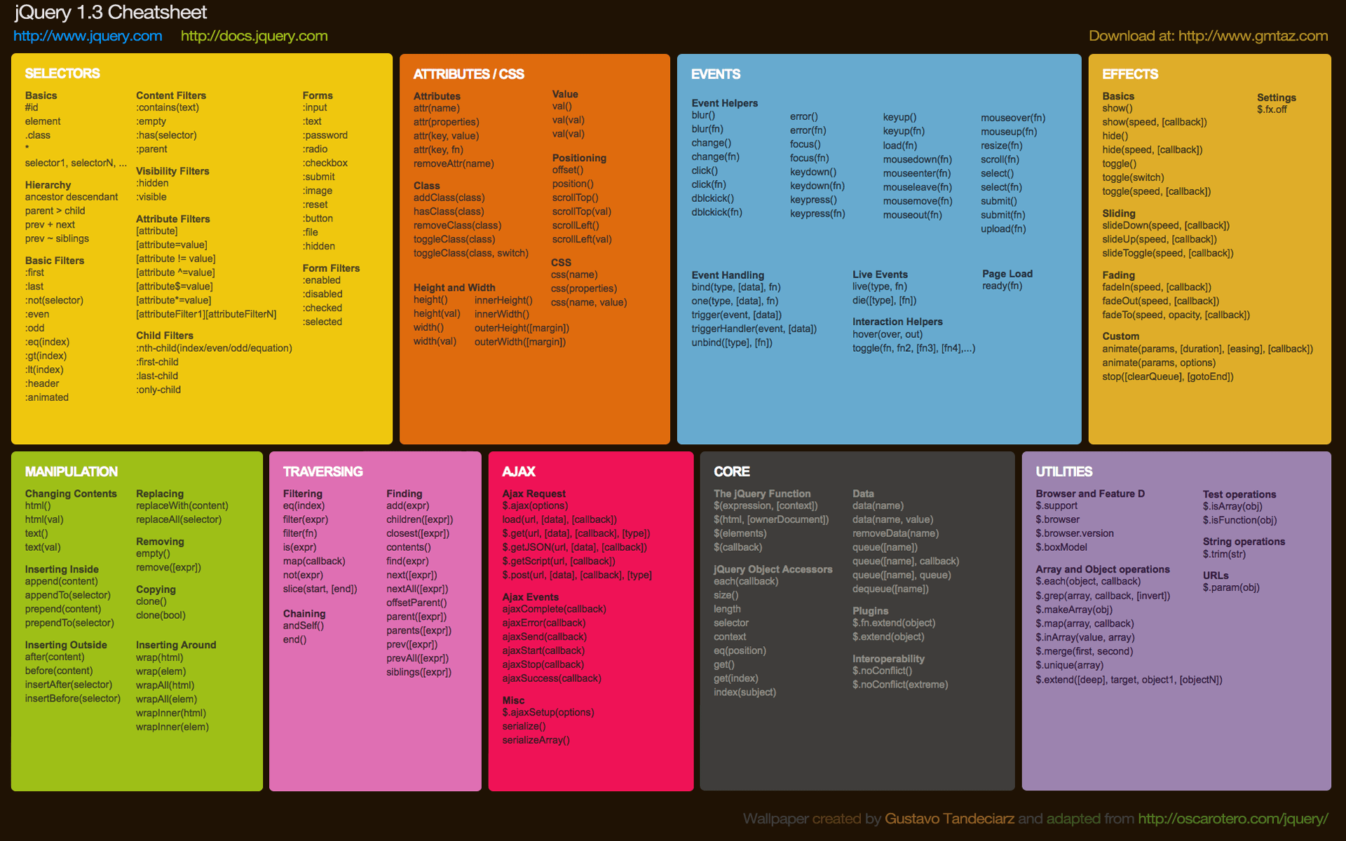 1920x1200 Jquery ideas. jquery, coding, jquery cheat sheet