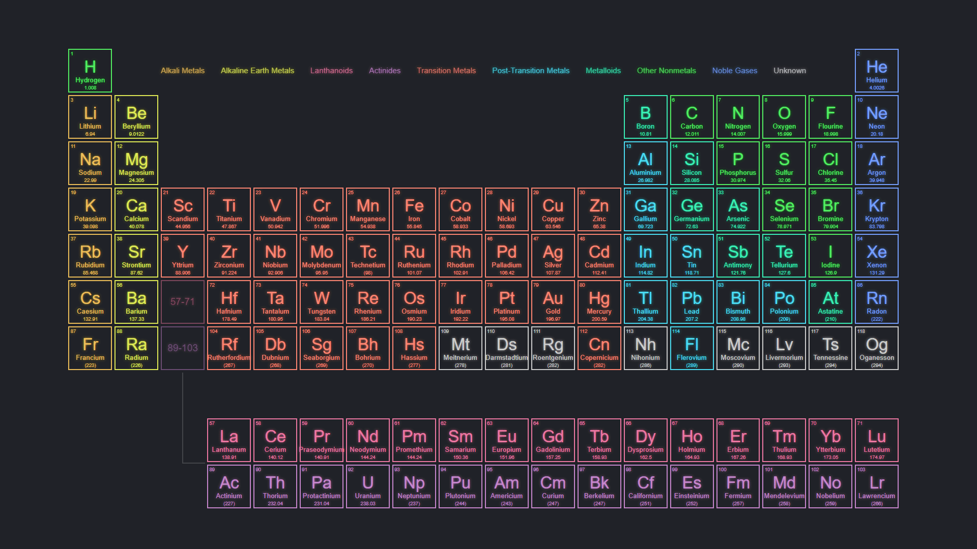 1920x1080 periodic table of the elements